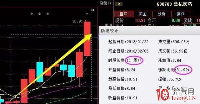 跌停板試盤是什麼(案例圖解) 跌停板試盤是什麼(案例圖解),拾荒網