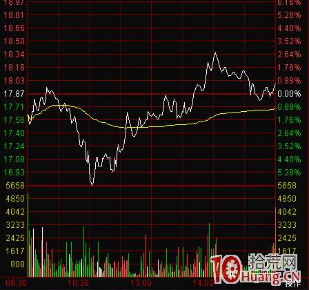圖解股票日內交易如何確定分時買點 圖解股票日內交易如何確定分時買點,拾荒網