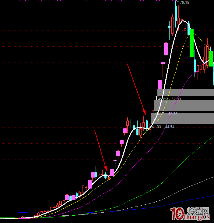 平臺戰法的漲停板技術(圖解) 平臺戰法的漲停板技術(圖解),拾荒網