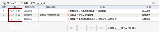 翻倍牛股閃崩有玄機 背後或有4個共性特征(圖解) 翻倍牛股閃崩有玄機 背後或有4個共性特征(圖解),拾荒網