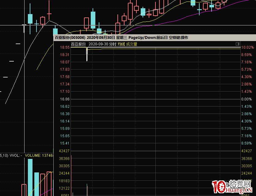遊資炒股養傢手法解密（圖解）,拾荒網