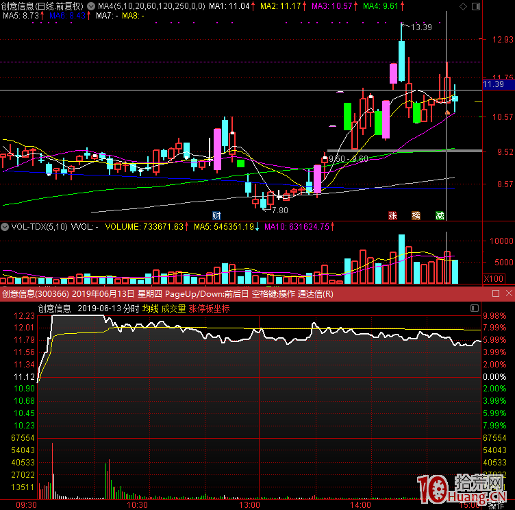 遊資大佬趙老哥談爛板:爛板出大牛,另外一種打板手法(圖解) 遊資大佬趙老哥談爛板:爛板出大牛,另外一種打板手法(圖解),拾荒網