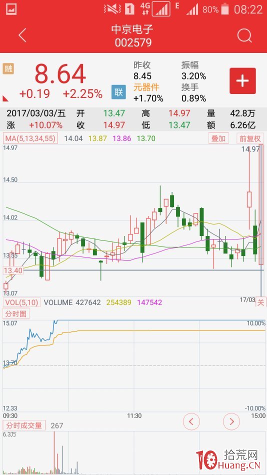 復牌股極陰極陽先覺戰法（圖解）,拾荒網