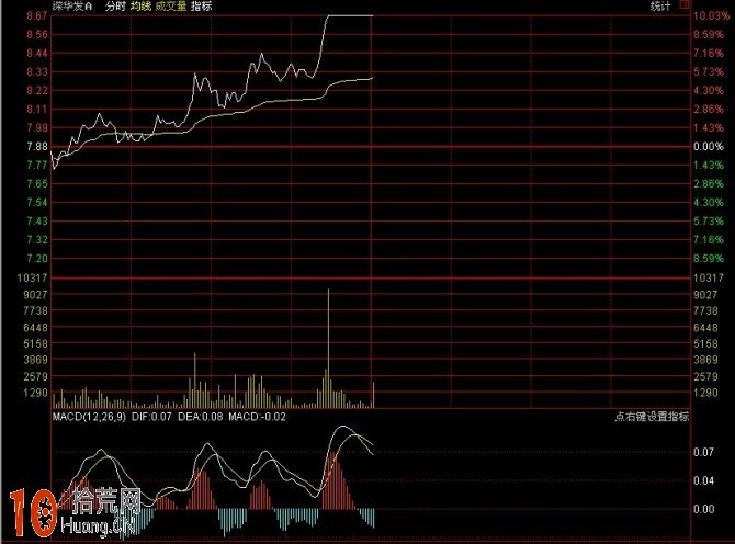 圖解分時浪形的買入技巧 圖解分時浪形的買入技巧,拾荒網