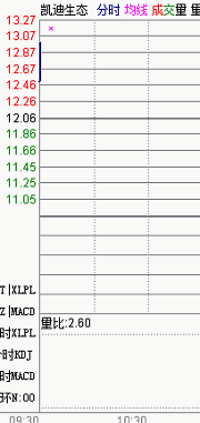 探索分時圖(十二):三角形態定乾坤(圖解) 探索分時圖(十二):三角形態定乾坤(圖解),拾荒網