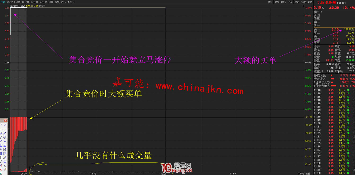 一字漲停板與自然漲停板的差異區別,哪種漲停板更適合短線套利(圖解) 一字漲停板與自然漲停板的差異區別,哪種漲停板更適合短線套利(圖解),拾荒網