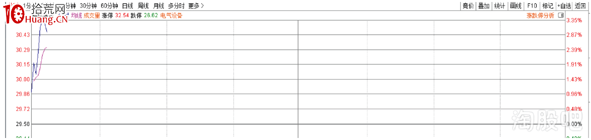 塞外書生:提前把握跟風漲停的邏輯思路(圖解) 塞外書生:提前把握跟風漲停的邏輯思路(圖解),拾荒網