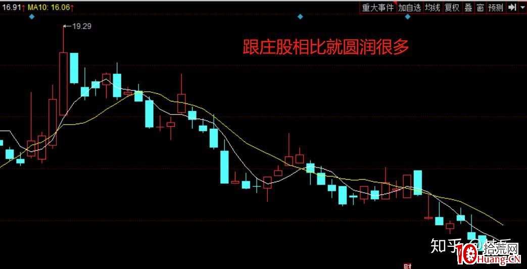 莊股千萬不要碰!如何區分識別莊股?(圖解) 莊股千萬不要碰!如何區分識別莊股?(圖解),拾荒網