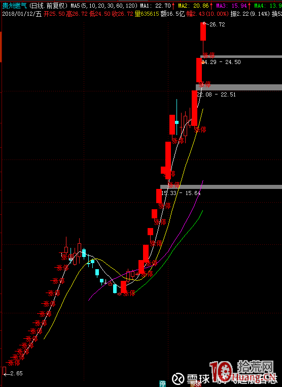 換手出妖股 隻打換手接力二板（圖解）,拾荒網