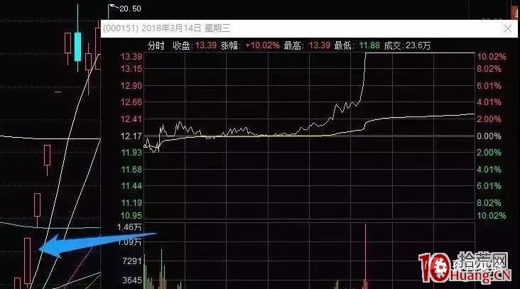 《龍頭股情緒周期教程》全集 第3講:什麼是題材情緒周期 《龍頭股情緒周期教程》全集 第3講:什麼是題材情緒周期,拾荒網