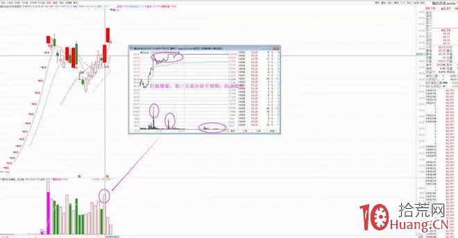 競價超預期打板技巧：昨日爛板、放量板，今日競價搶籌（圖解）,拾荒網