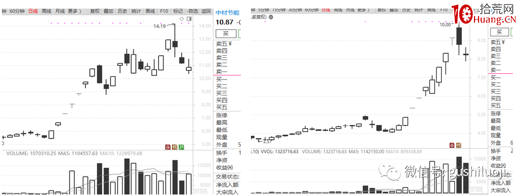 為什麼最近龍頭愛玩切換——深度思考系列之一（圖解）,拾荒網