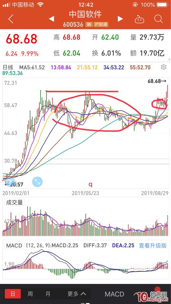 前期套牢區附近，成功率很高的漲停突破打板模式（圖解）,拾荒網