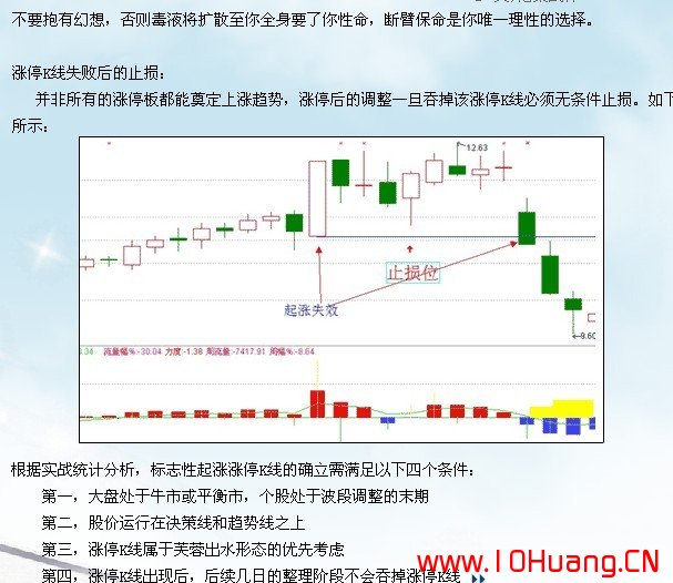 滄桑戰神《漲停板戰法研究》系列教程_11：漲停K線奠定波段上漲趨勢（圖解）,拾荒網
