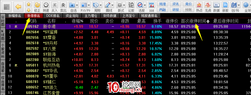 剛開盤如何把握題材個股攻擊方向?(圖解) 剛開盤如何把握題材個股攻擊方向?(圖解),拾荒網