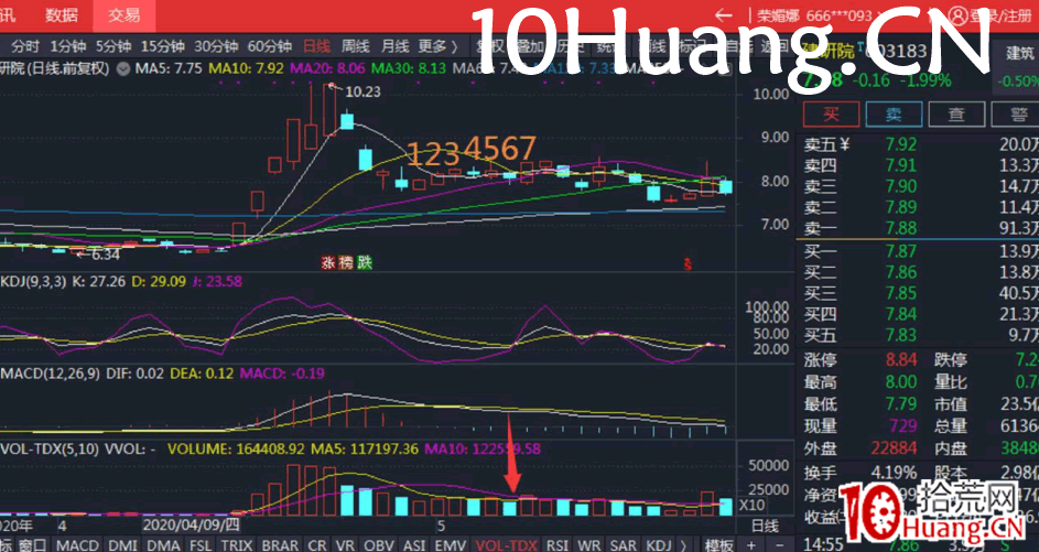 小紅K7日戰法（多案例圖解）,拾荒網