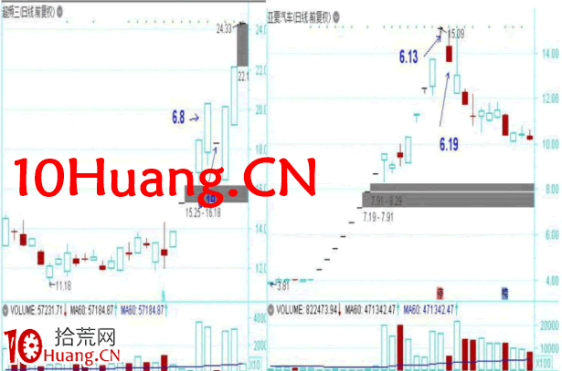 龍頭股低吸手冊深度教程11:龍頭首陰之水下低吸(圖解) 龍頭股低吸手冊深度教程11:龍頭首陰之水下低吸(圖解),拾荒網