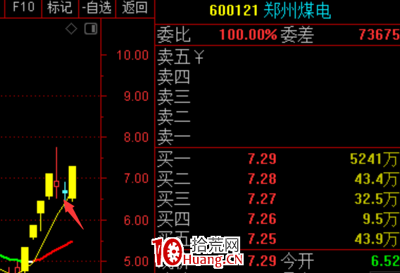 斷板戰法：漲停連板股斷板後的低吸技巧，有一種賺錢模式叫等待！（圖解）,拾荒網