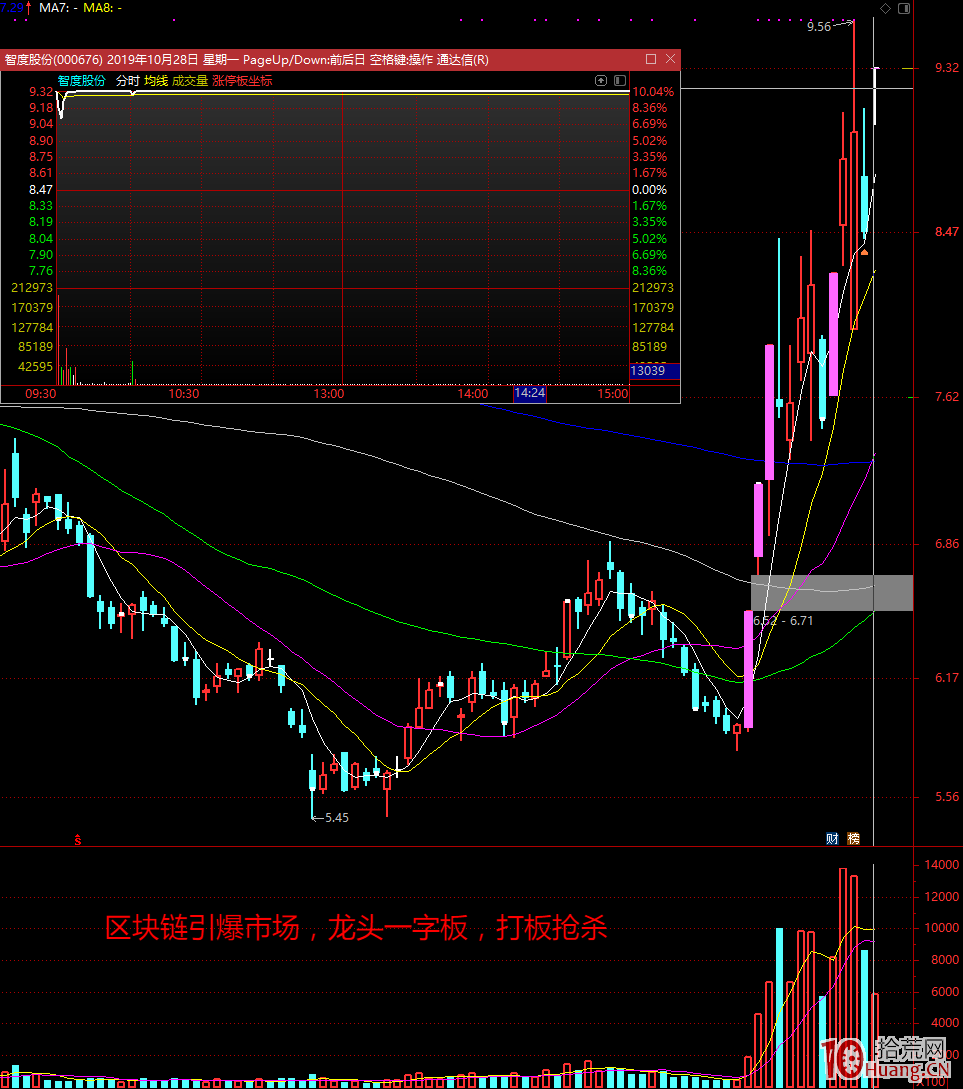 如何在超短打板中穩定盈利 如何在超短打板中穩定盈利,拾荒網