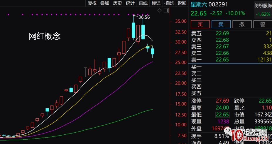 牛市最暴利的漲停板首板核心秘訣!揭秘首板龍頭戰法的九種姿勢(圖解) 牛市最暴利的漲停板首板核心秘訣!揭秘首板龍頭戰法的九種姿勢(圖解),拾荒網