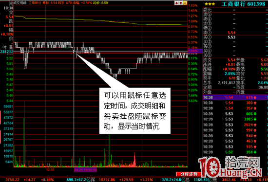 超級盤口是什麼（圖解）,拾荒網