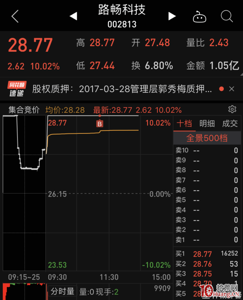 如何把握漲停板打板下單時機？（圖解）,拾荒網