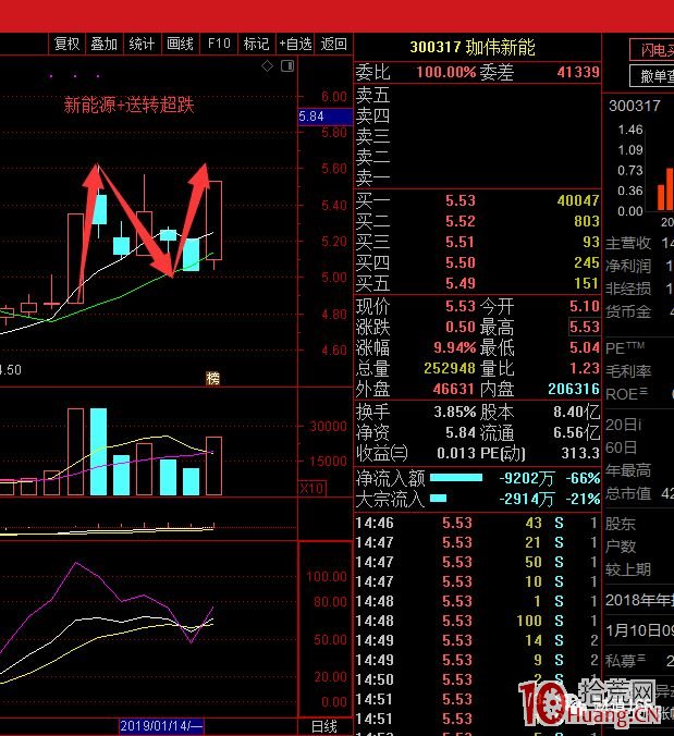 N型打板戰法案例圖解 N型打板戰法案例圖解,拾荒網