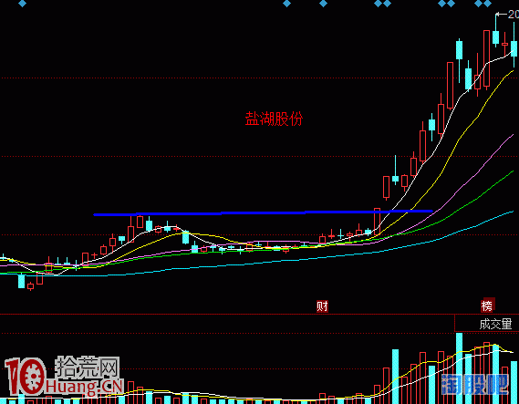 圖解打板操作與題材炒作中的個股基本面、技術面、資金面,拾荒網