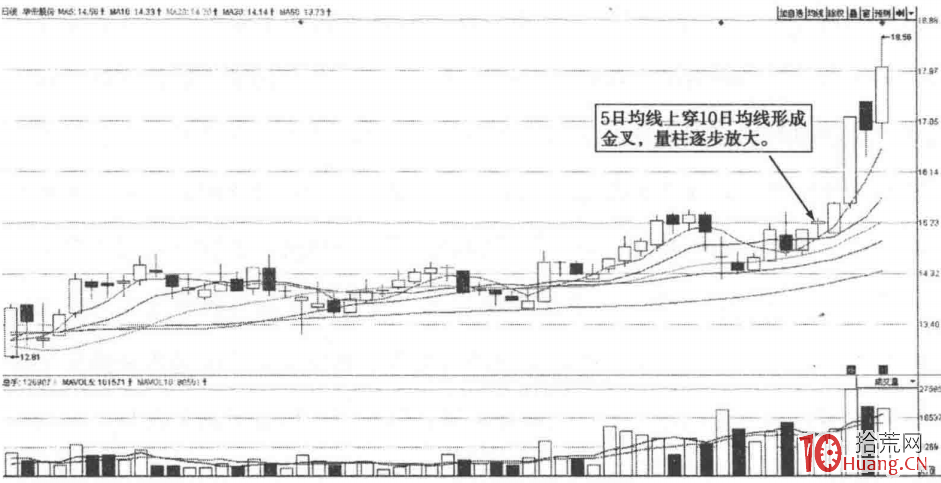 分時圖午盤高位企穩漲停板（圖解）,拾荒網
