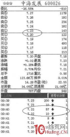 隱性買賣盤引導股價漲跌分析（圖解）,拾荒網