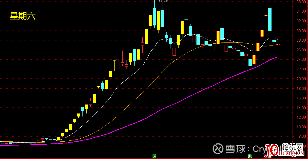 龍頭妖股關鍵之提升審美能力（圖解）,拾荒網