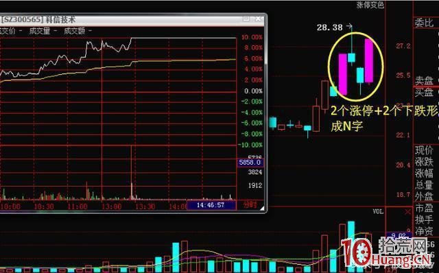 N字型分時圖的打板技巧圖解,拾荒網