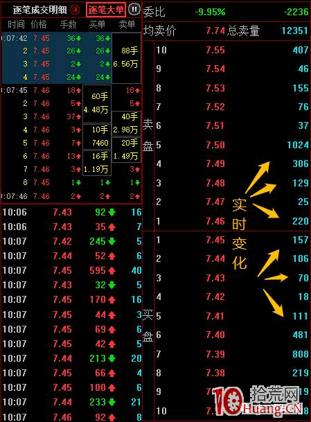 同花順L2超級盤口是幹什麼用的？（圖解）,拾荒網