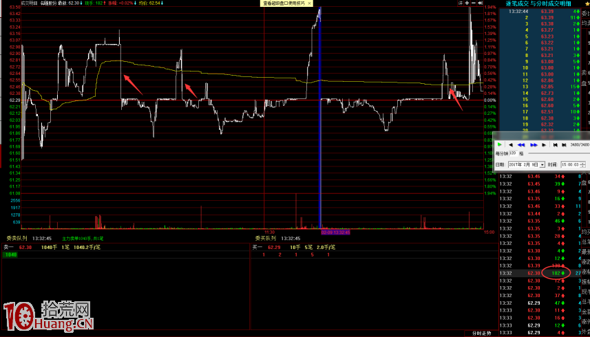 分時盤口細節暴露瞭主力行為(圖解) 分時盤口細節暴露瞭主力行為(圖解),拾荒網