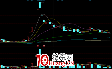 漲停板連板戰法之：三板買點（圖解）,拾荒網