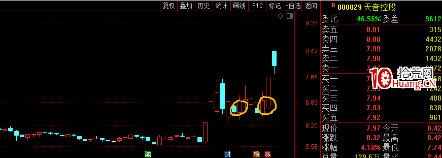 炸板票,如何避坑?(圖解) 炸板票,如何避坑?(圖解),拾荒網