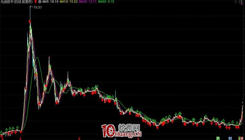 什麼妖股?“一字漲停”回應深交所重點監控,一個月暴漲2倍 什麼妖股?“一字漲停”回應深交所重點監控,一個月暴漲2倍,拾荒網