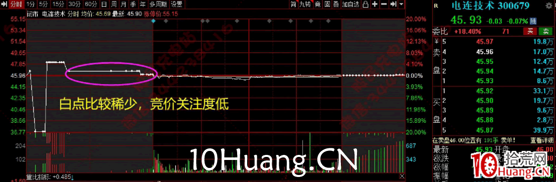 競價圖看盤技術深度教程1:集合競價基本規則和競價圖走勢入門(圖解) 競價圖看盤技術深度教程1:集合競價基本規則和競價圖走勢入門(圖解),拾荒網