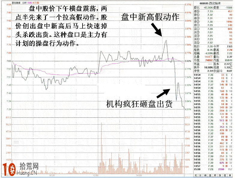圖解二種常見的分時圖尾盤跳水形態的炒股技巧,拾荒網