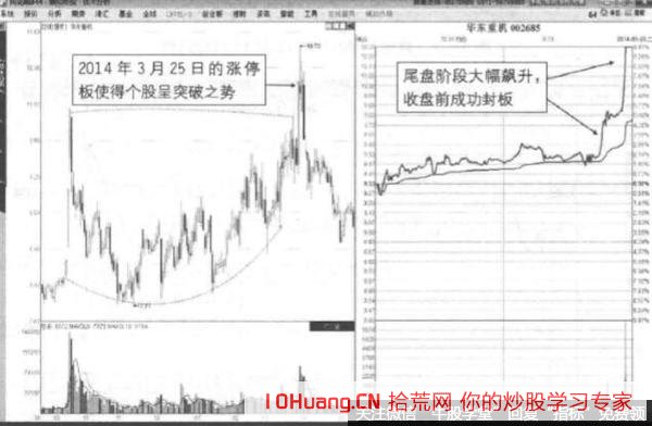 股票上漲到前高位置出現的寬震區尾盤板突破形態，是誘多嗎？可否打板買入？（圖解）,拾荒網