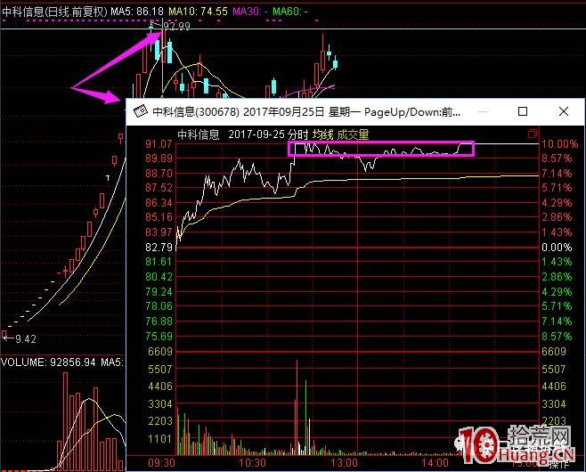 漲停板的三板或三板以上的高位空間板爛板，次日如何操作（案例圖解）,拾荒網