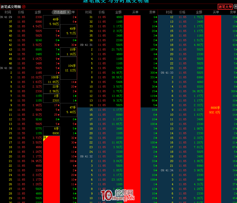 遊資秘而不宣的盤口超短絕學!回避漲停板炸板,我隻看攻擊速度、成交密集度、大單占比(圖解) 遊資秘而不宣的盤口超短絕學!回避漲停板炸板,我隻看攻擊速度、成交密集度、大單占比(圖解),拾荒網