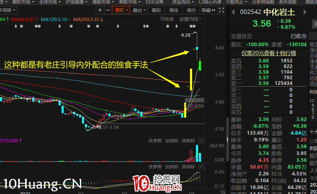 打板生態大變,近期主力收割散戶手法一覽:利用消息拉一字板的獨食手法收割散戶(圖解) 打板生態大變,近期主力收割散戶手法一覽:利用消息拉一字板的獨食手法收割散戶(圖解),拾荒網
