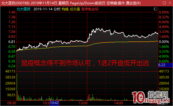 關於首板、二板、三板的開盤價位置的問題與選股(圖解) 關於首板、二板、三板的開盤價位置的問題與選股(圖解),拾荒網