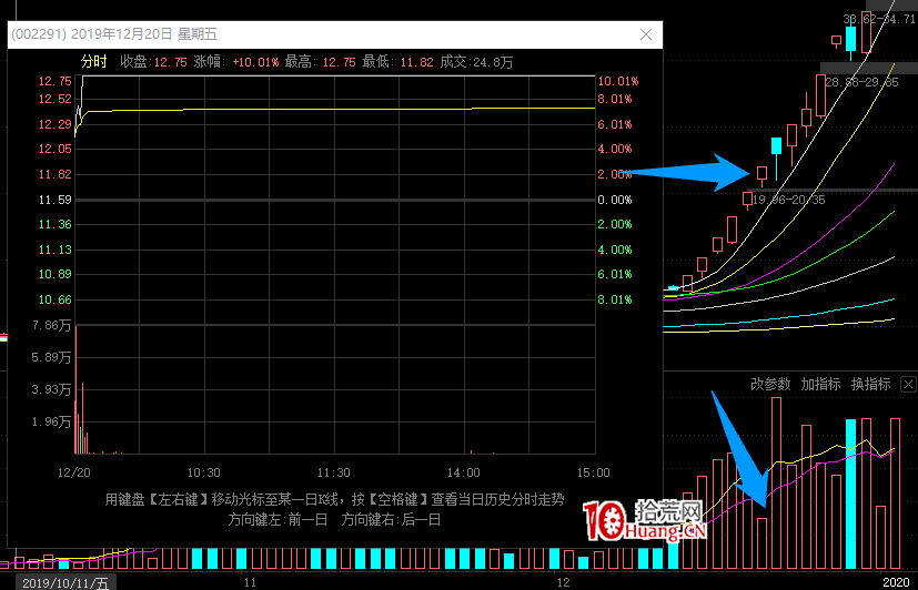 漲停一致板戰法深度教程 1:什麼是一致板?核心龍頭或者準龍頭怎麼參與一致板(圖解) 漲停一致板戰法深度教程 1:什麼是一致板?核心龍頭或者準龍頭怎麼參與一致板(圖解),拾荒網