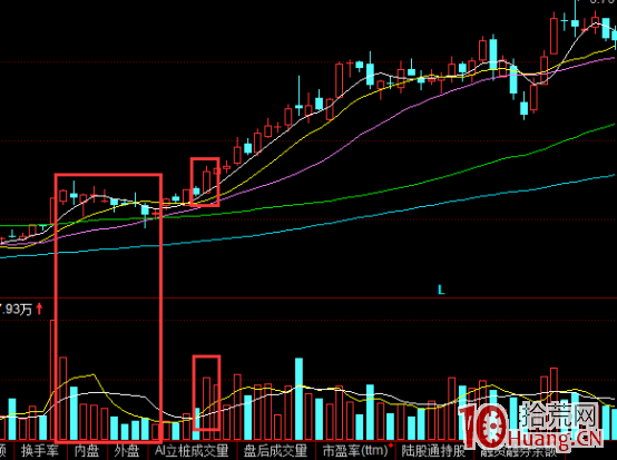 3種價值龍頭股實戰選股法（圖解）,拾荒網