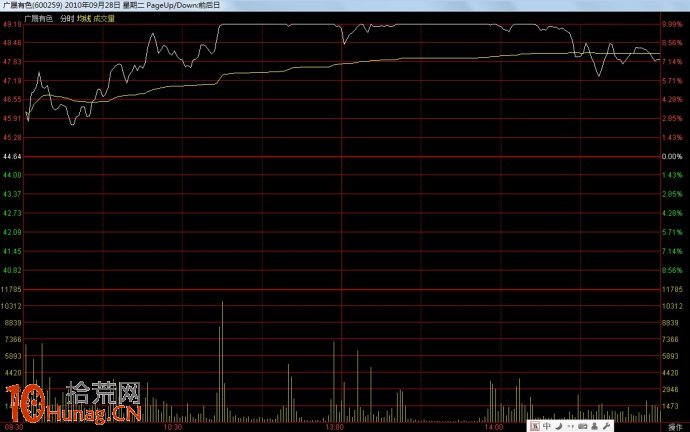 漲停板打開震倉洗盤的分時圖一覽(圖解) 漲停板打開震倉洗盤的分時圖一覽(圖解),拾荒網