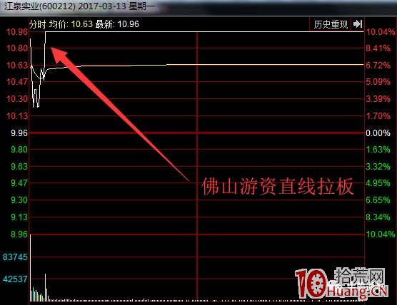 頂級遊資佛山幫的主要操盤手法（案例圖解）,拾荒網