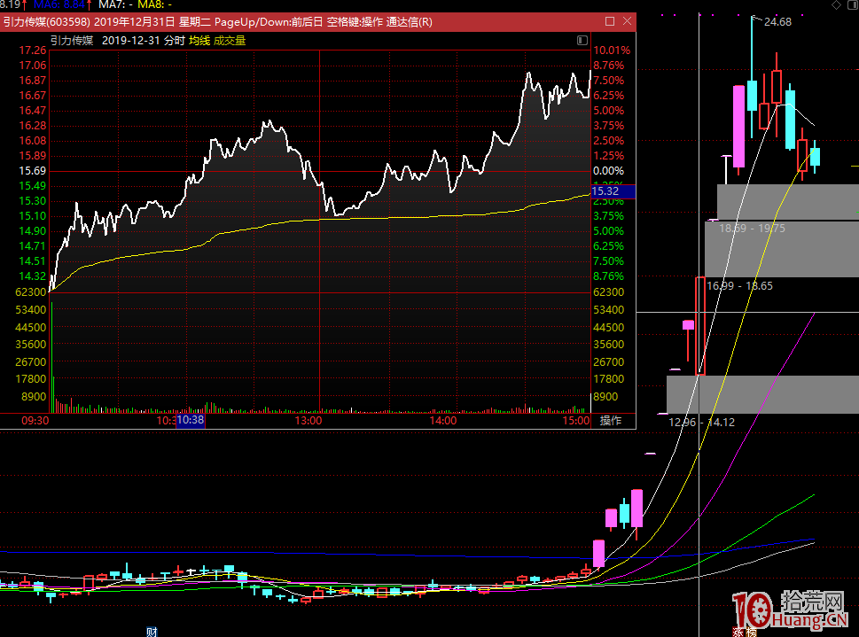 龍虎榜跟隨機構席位買入的無腦打板模式還有效嗎?(圖解) 龍虎榜跟隨機構席位買入的無腦打板模式還有效嗎?(圖解),拾荒網