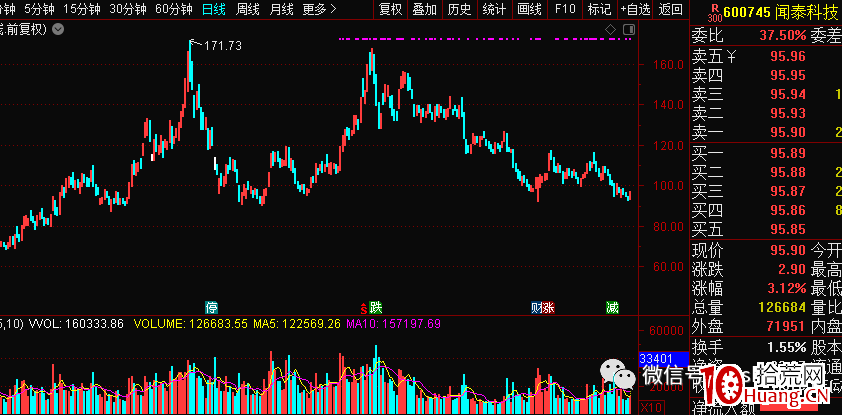 遊資轉型：價值 or 情緒？,拾荒網